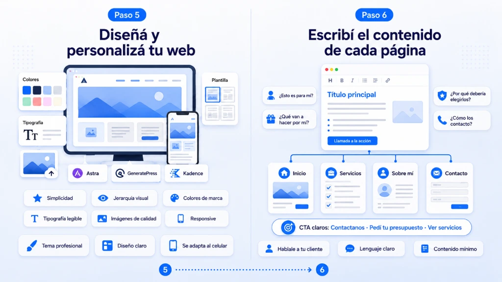 paso-5-disena-y-personaliza-paso-6-escribi-el-contenido