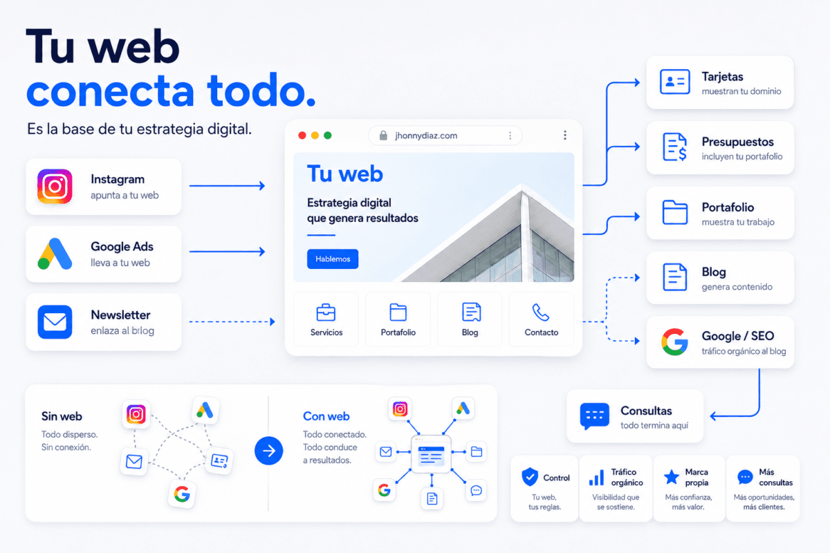 tu-web-conecta-todo-diseno-web-jhonny-diaz